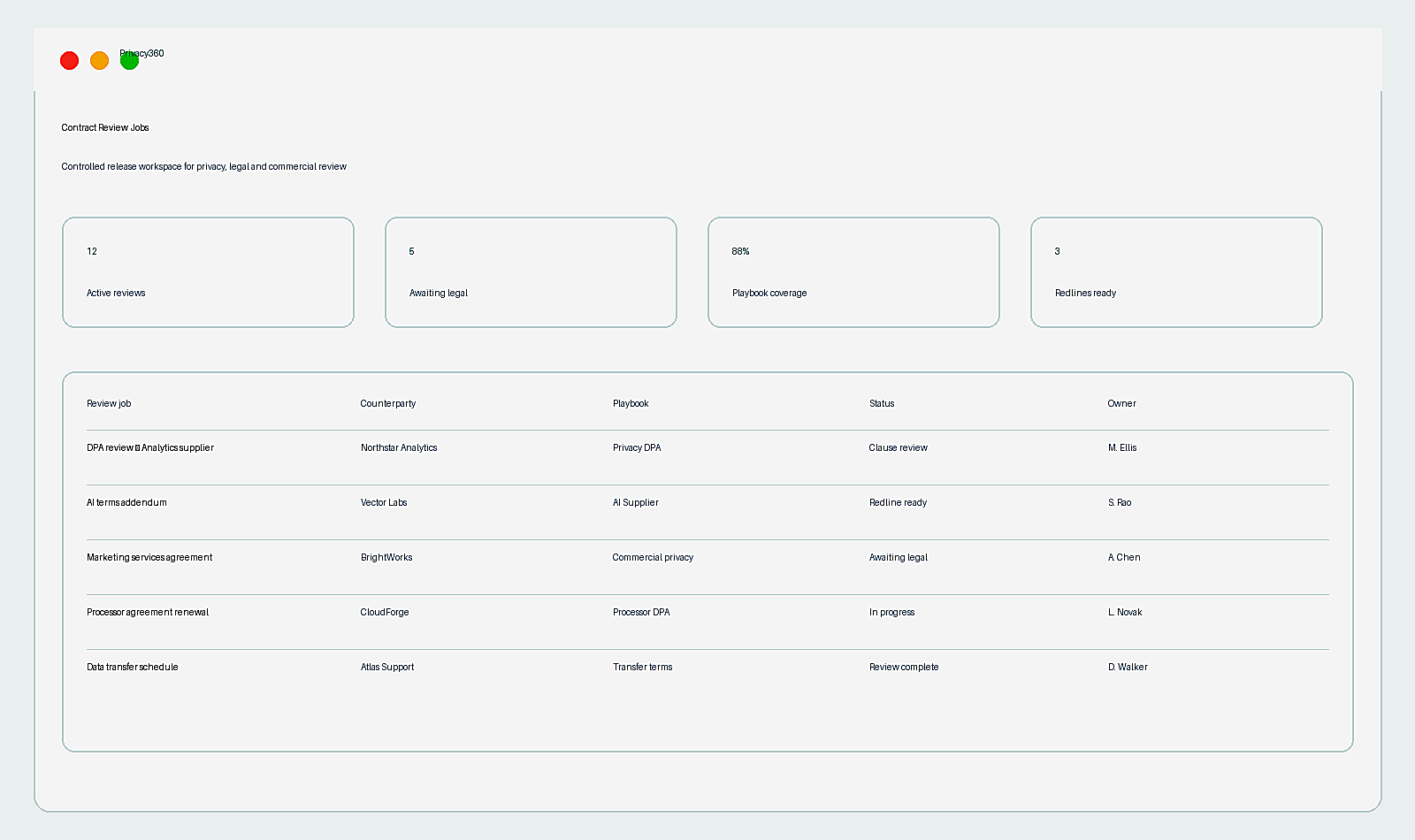 Privacy360 Contract Review dashboard